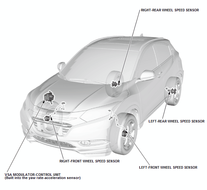 Tire Pressure Monitoring System - Testing & Troubleshooting